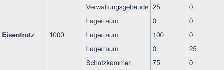 Screenshot 2026-01-04 at 22-43-22 Vali Söldner leicht der Lunalithen.png