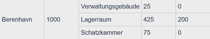 Screenshot 2026-01-04 at 22-53-35 Vali Söldner leicht der Lunalithen.png