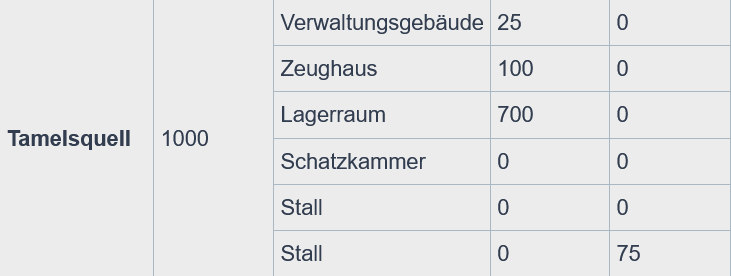 Screenshot 2026-01-11 at 16-40-46 Freyr Alchimist der Lunalithen.png