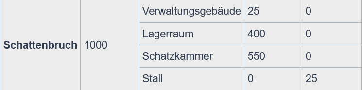 Screenshot 2026-01-11 at 19-52-41 Freyr Alchimist der Lunalithen.png