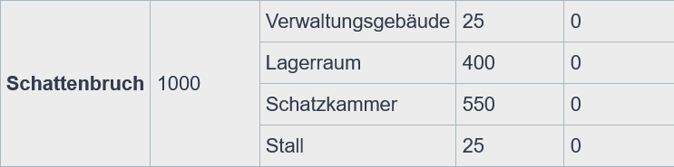 Screenshot 2026-01-11 at 22-24-43 Freyr Alchimist der Lunalithen.png