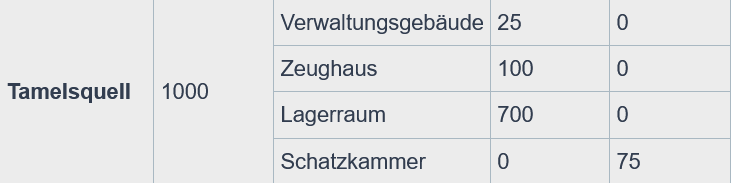Screenshot 2026-01-11 at 22-53-43 Freyr Alchimist der Lunalithen.png