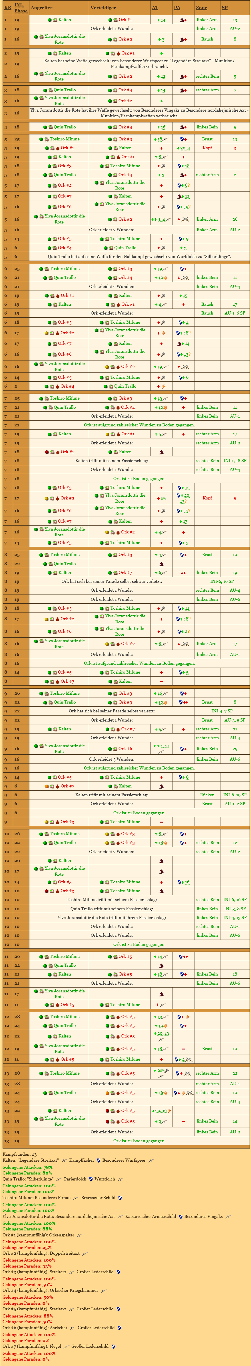 Screenshot 2026-01-21 at 13-08-24 Abenteurer und Ordenskrieger - Fantasy Browsergame.png