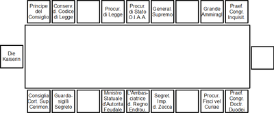 sitzordnung_hofrat.png (13.25 KIB) 5112-mal betrachtet sitzordnung_hofrat.png