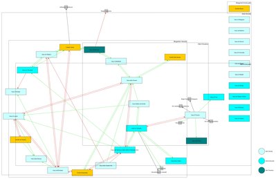 Bekannte Familien im Nuovo Imperio Aurecciani.jpg (927.58 KIB) 2053-mal betrachtet Bekannte Familien im Nuovo Imperio Aurecciani.jpg