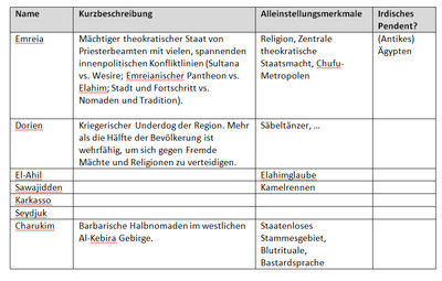 Abajaiden.jpg (333.89 KIB) 1459-mal betrachtet Abajaiden.jpg
